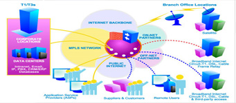 corporate-mpls-vpn